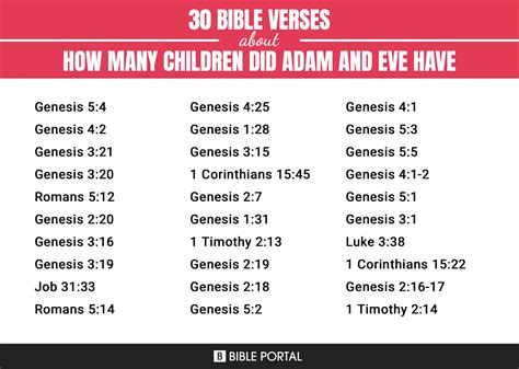 how many children did adam and eve have